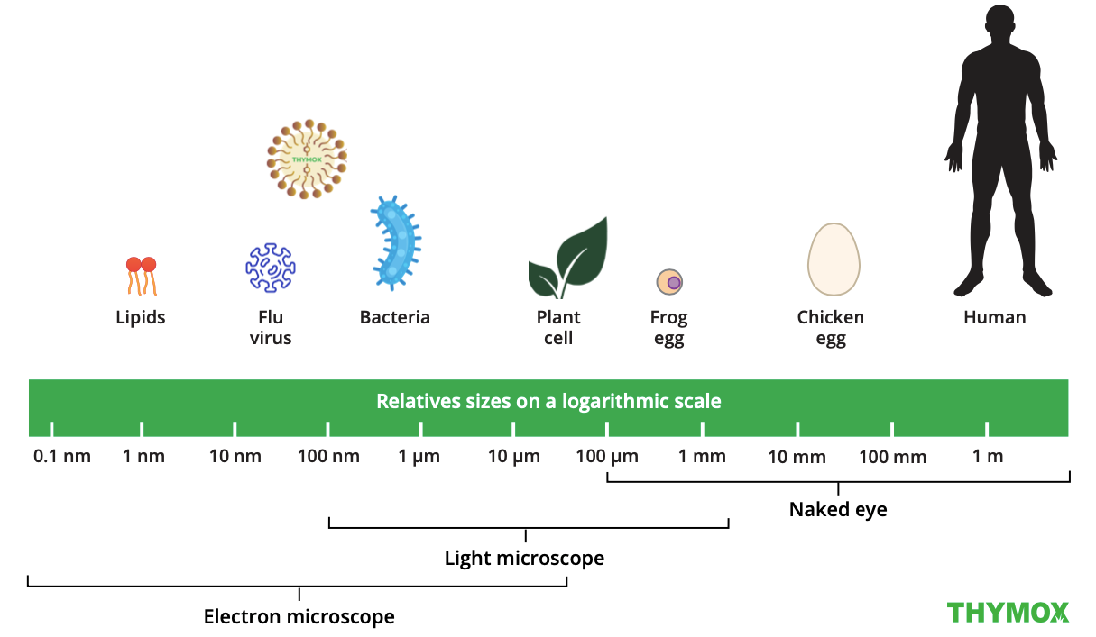 Microorganisms